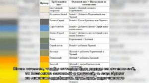 Как смешать краски чтобы получить нужный цвет правила таблицы колорирования