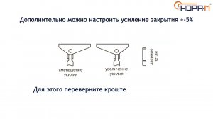 Доводчик дверной 410 ISPARUS от 15 до 60 кг серебро