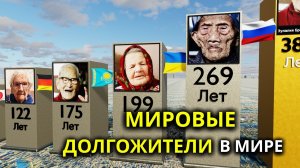 Долгожители планеты: самые старые люди в истории