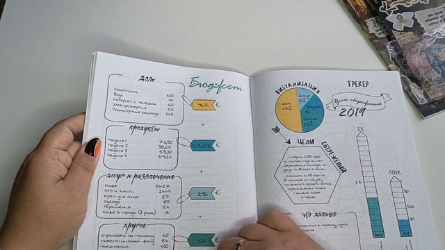 Купила блокноты и наклейки. Буллет- журнал идеи как его вести