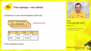 Поддержка ФСБУ «Аренда» в «1С:Бухгалтерии 8».  Ухов Александр Сергеевич, фирма «1С»
