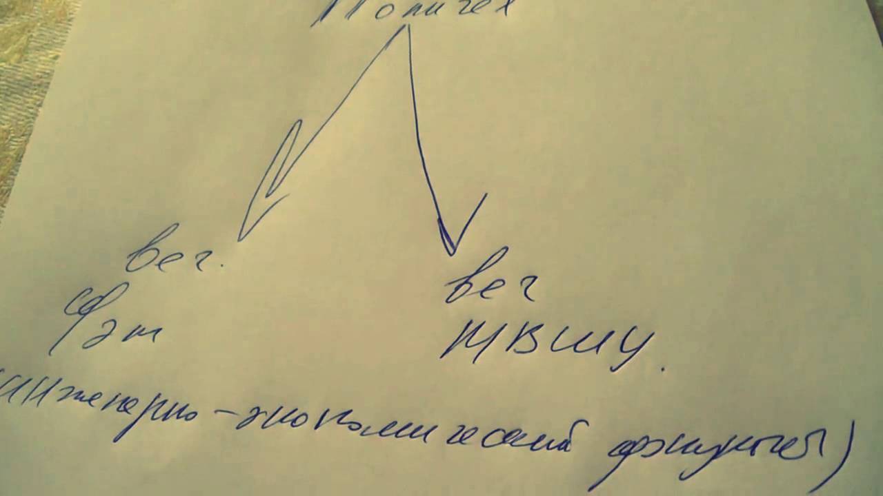 коррупция проходной балл СПБГПУ ,Политех, СПБПУ МВШУ,ФЭМ ,Инженерно экономический институт смотреть онлайн