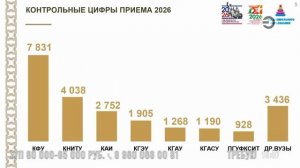 СМИ о КГЭУ: Брифинг по приемной кампании