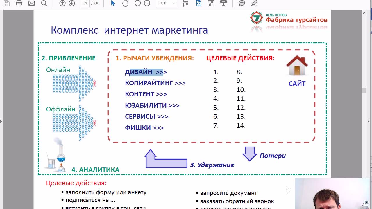 Совет 1. Главные инструменты интернет-маркетинга по работе с сайтом смотреть онлайн