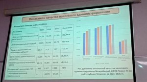 Результаты налогового контроля в Татарстане за 2023 - 2025 годы (5/6)