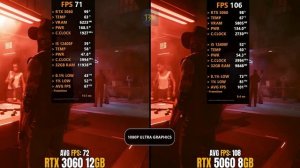 RTX 3060 12GB vs RTX 5060 в 11 играх