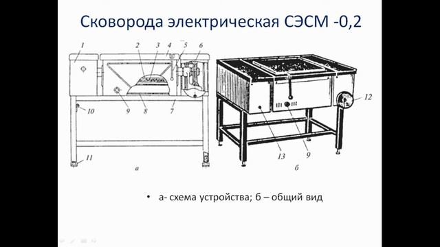Видео урок на тему: "Жарочно-пекарское оборудование. Электросковороды" смотреть онлайн