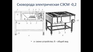 Видео урок на тему: «Жарочно-пекарское оборудование. Электросковороды»