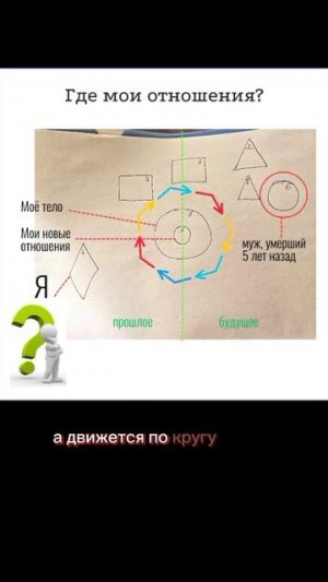 Где мои отношения?