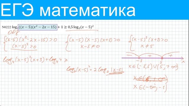 № 15 Неравенства профильного ЕГЭ по математике