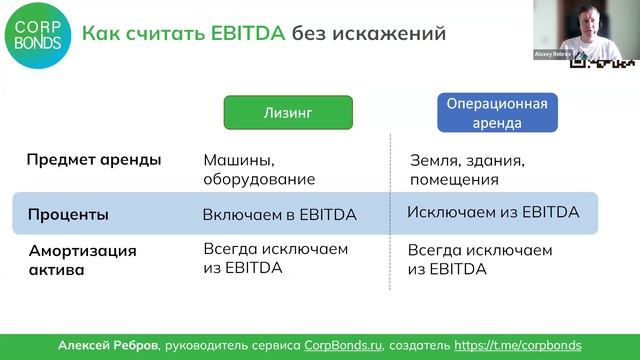 Анализ эмитентов облигаций с помощью ИИ смотреть онлайн
