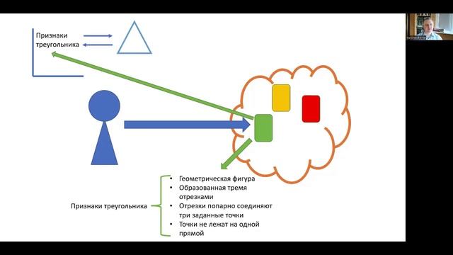 Как мы знаем то, чего не знаем, и видим то, что не существует (вопросы критического мышления)