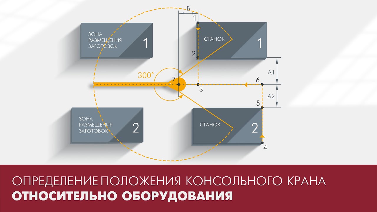 ИНСТРУКЦИЯ 2: Определение точек установки Консольного крана РОЛТЭК в пространстве от оборудования