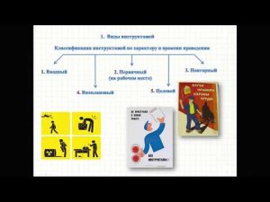 Виды инструктажей по охране труда  Порядок их проведения  Техника безопасности