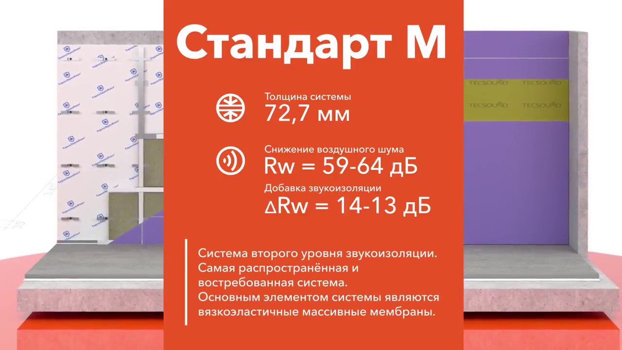 Инструкция по звукоизоляции стен система 'Стандарт М' смотреть онлайн
