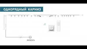Сборка электрокарниза