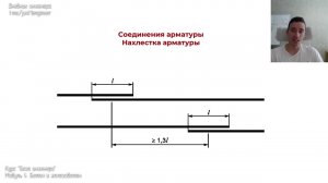 Соединения арматуры | Нахлестка, сварка, муфты