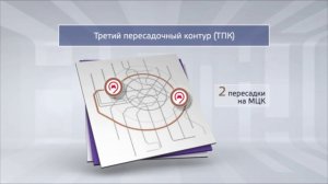 Видеопрезентация «Третий пересадочный контур» («Мосинжпроект») HD