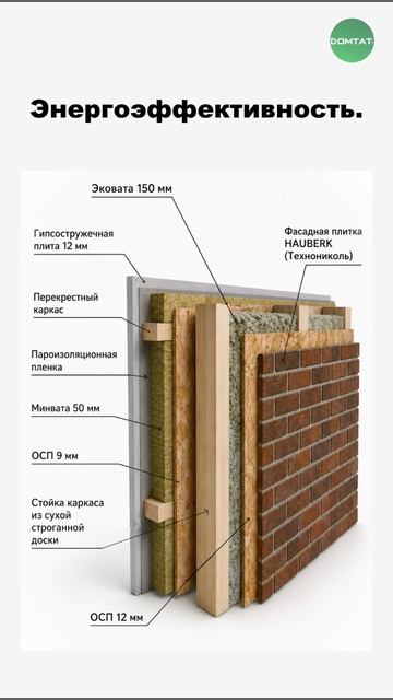 🏡 Собственный дом может быть раньше, чем кажется.