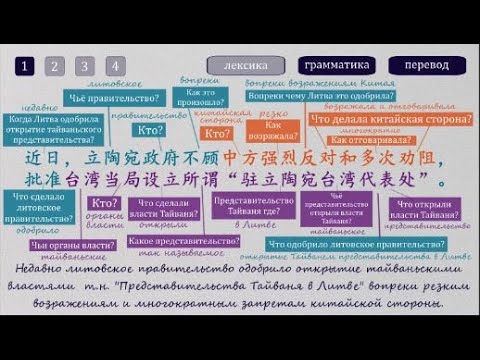 Принцип одного Китая нарушен | Поэтапная работа со статьёй | Подробный разбор | Лексика нового HSK смотреть онлайн