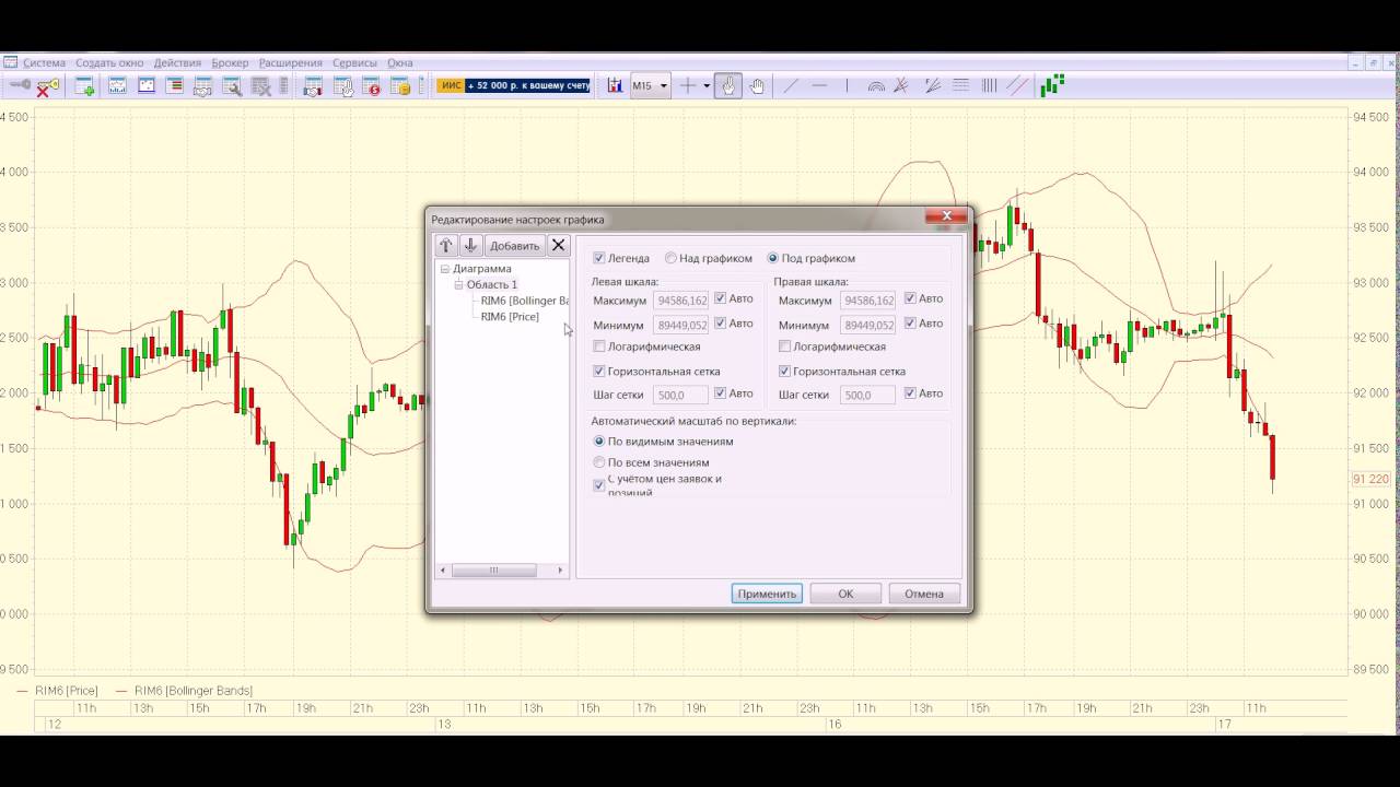 Построение индикатора Bollinger Bands смотреть онлайн