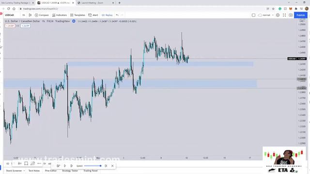 3. Manipulation Chart Example смотреть онлайн