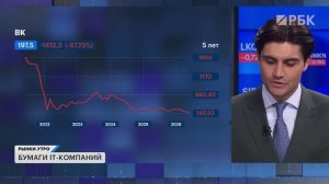 Индекс российских IT-компаний падает. Фавориты среди акций в секторе. Потенциал Яндекса, Циана, Ozon