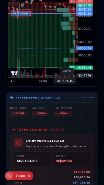 Все продают Bitcoin — график говорит ШОРТ