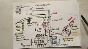 Как подключить однофазный генератор к домашней электросети за копейки