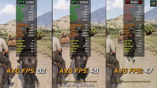 Ryzen 7 5800X3D
