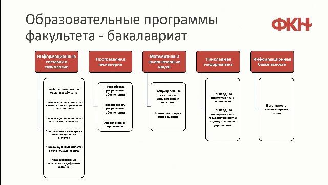 Встреча декана ФКН с абитуриентами смотреть онлайн