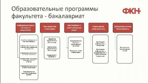 Встреча декана ФКН с абитуриентами