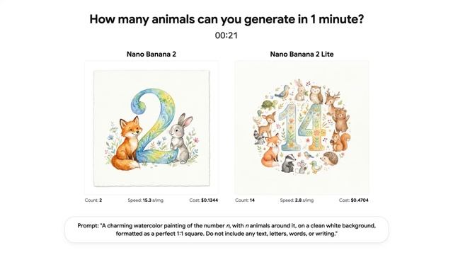 Время работы Nano Banana 2 Lite смотреть онлайн