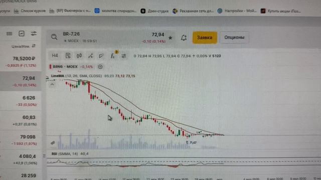 Нефть тоже упала