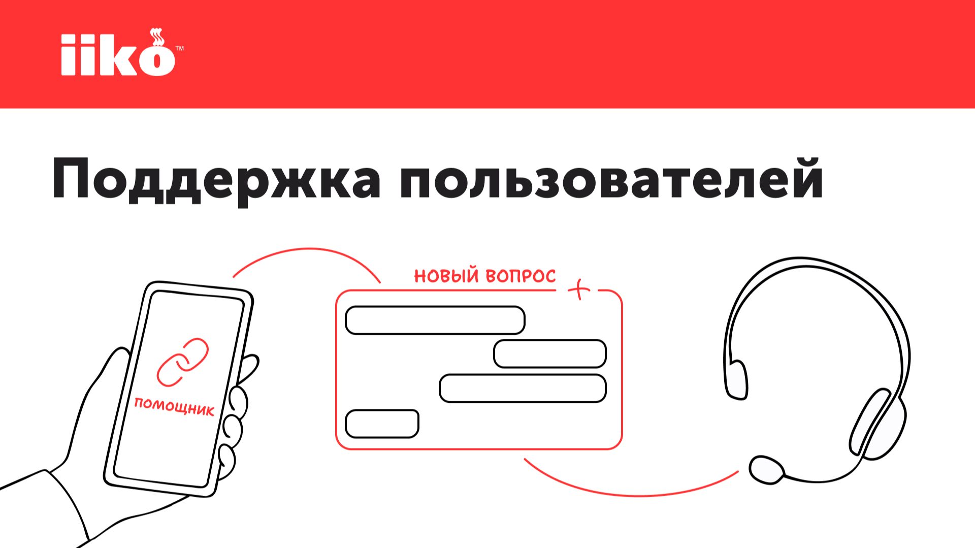 iiko Корнер. Поддержка пользователей