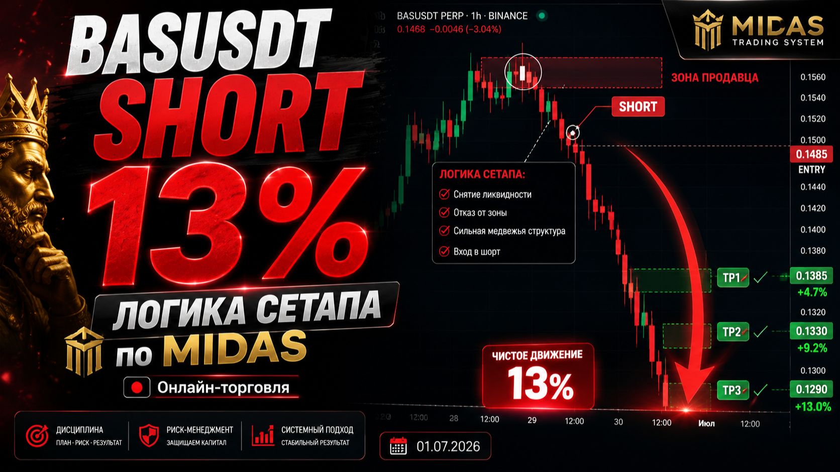 Логика формирования сетапа по Midas | Онлайн-торговля BASUSDT шорт +13% чистого движения смотреть онлайн