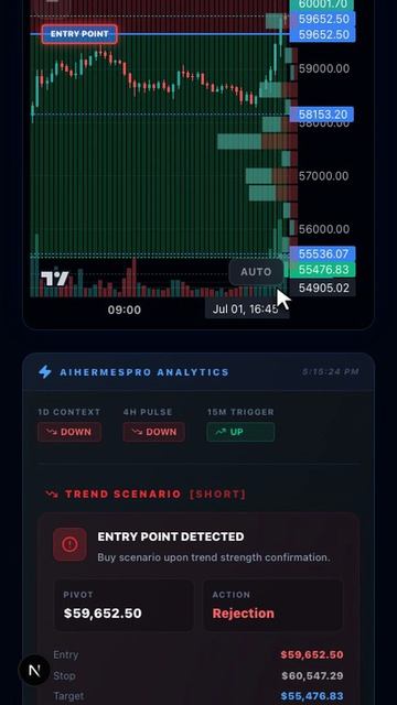 Сейлор покупает на спаде — но этот отскок Bitcoin — ЛОВУШКА