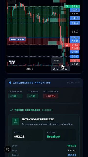 Торговые комнаты обещают 10x за свечу — честная версия MVLL лонг