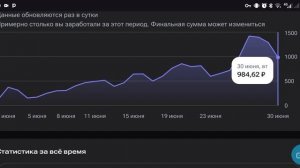 Сколько же составил заработок на Rutube?