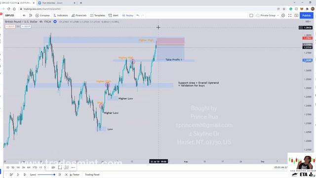 3. 3 Ways The Markets Can Move - Basics Of Market Structure смотреть онлайн