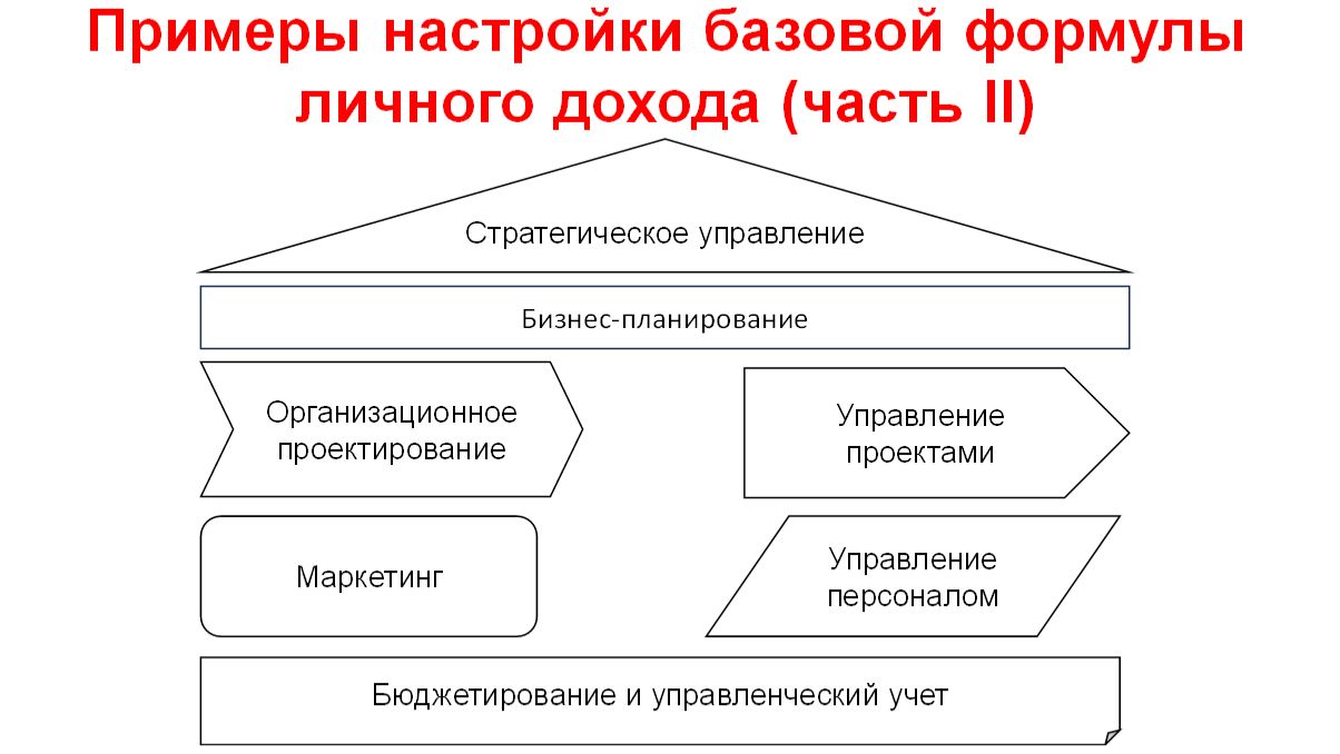 Примеры настройки базовой формулы личного дохода (часть 2)