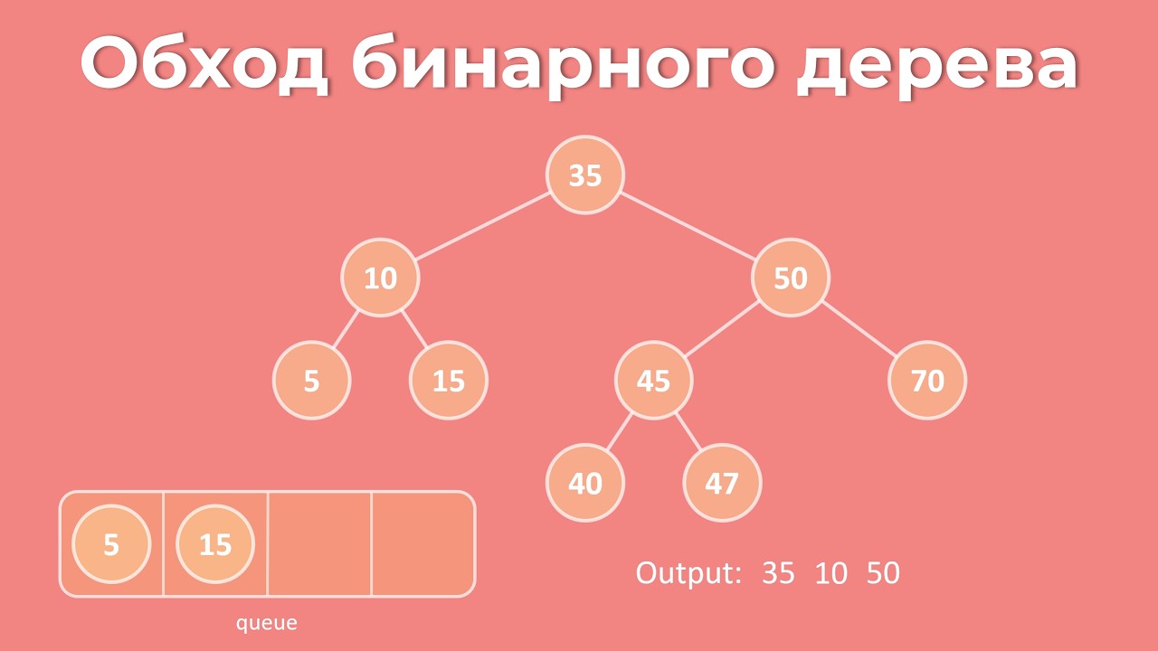 Обход бинарного дерева: визуализация + примеры | Binary Tree Traversal смотреть онлайн