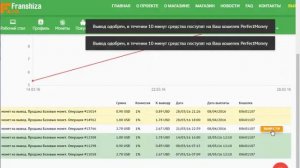 как заработать в интернете на яндекс музыке