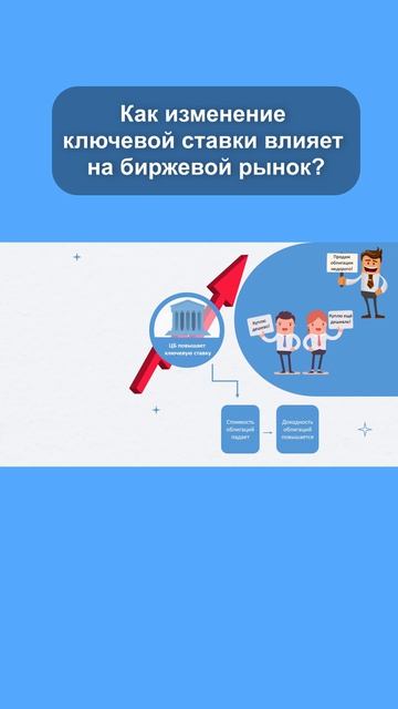Ключевая ставка. #инвестиции