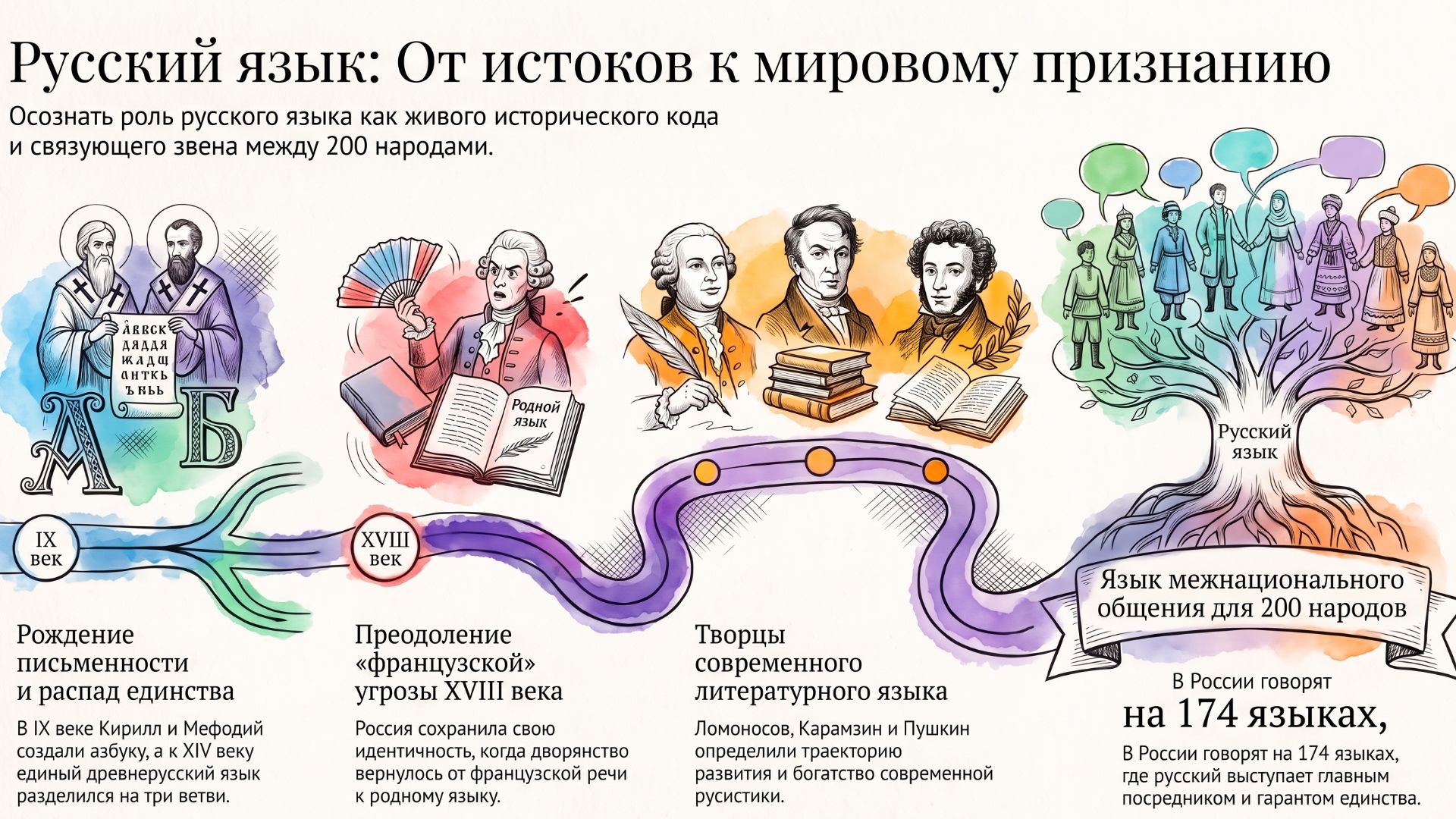 Значение слова и правильность и выразительность речи