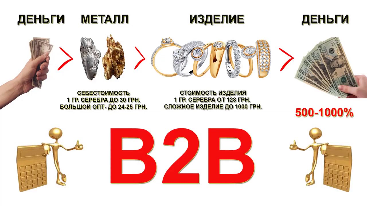 B2B Jewelry. Стоит брать и делать. смотреть онлайн