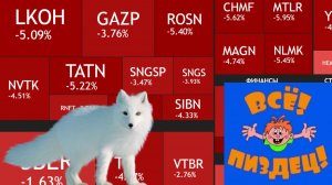 ⚡️2 июля ► Минус 4%  за день / Причины снижения и новости ► Что с акциями сегодня?