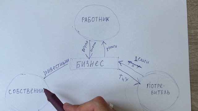 Как работают инвестиции