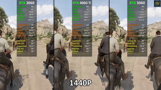 Rtx 5060 Vs Rtx 4060 Ti Vs Rtx 3060+ R7 9800X3D в 14 играх   Rt + Dlss 4  Fg Mfg   1080P, 1440P, 4K