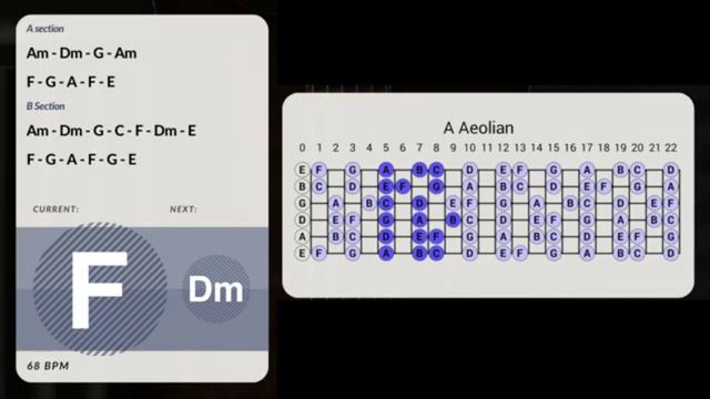 Backing tracks Am